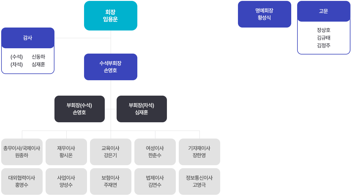 강원도치과기공사회
