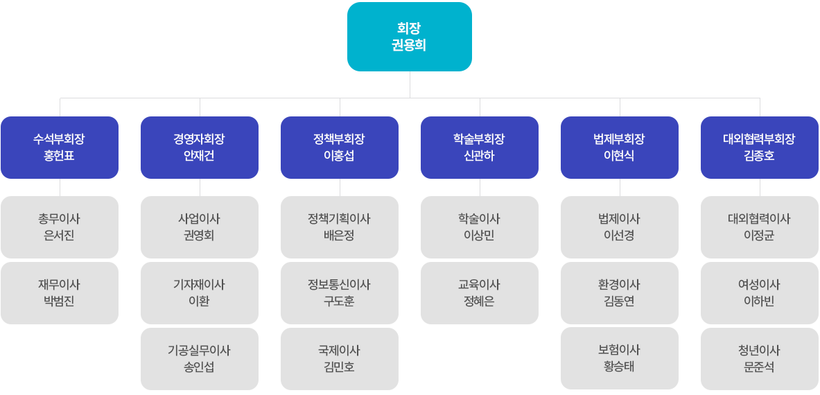 경기도치과기공사회