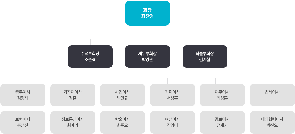 경상남도치과기공사회