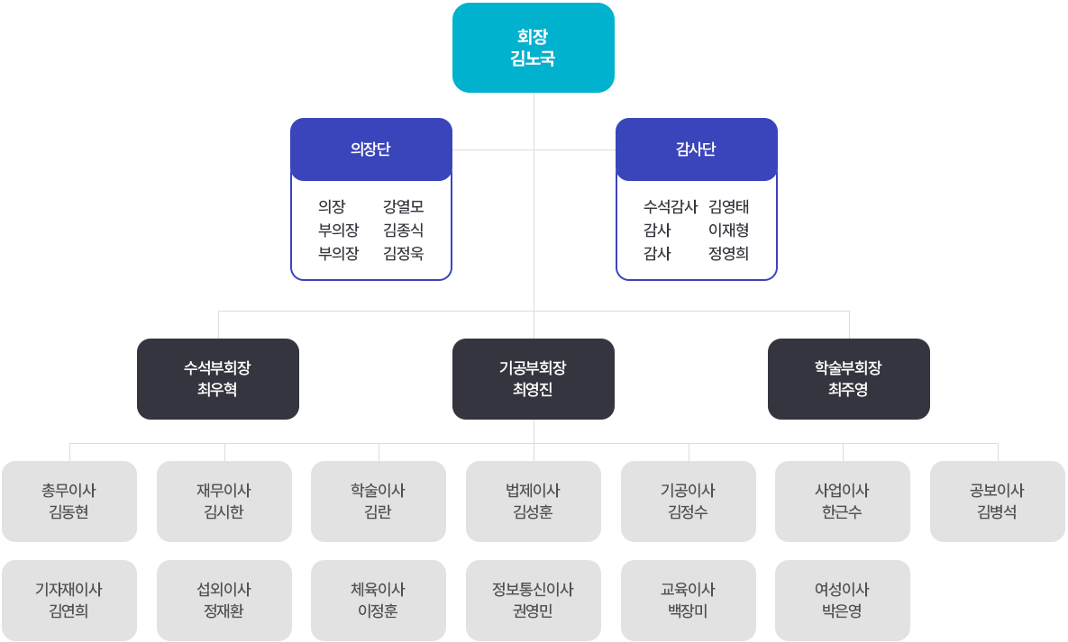 대구광역시치과기공사회