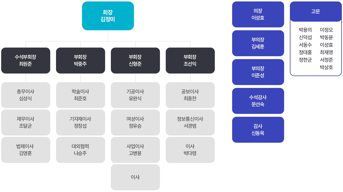 전북특별자치도치과기공사회