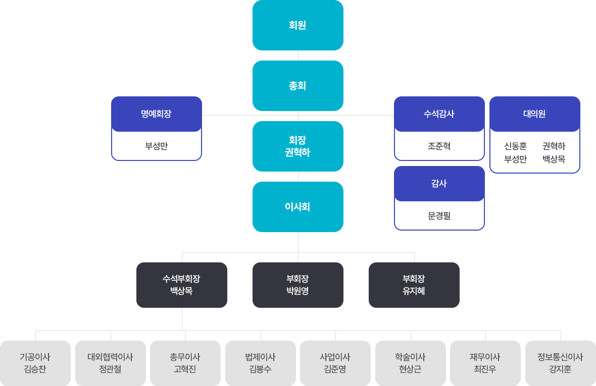 제주도치과기공사회