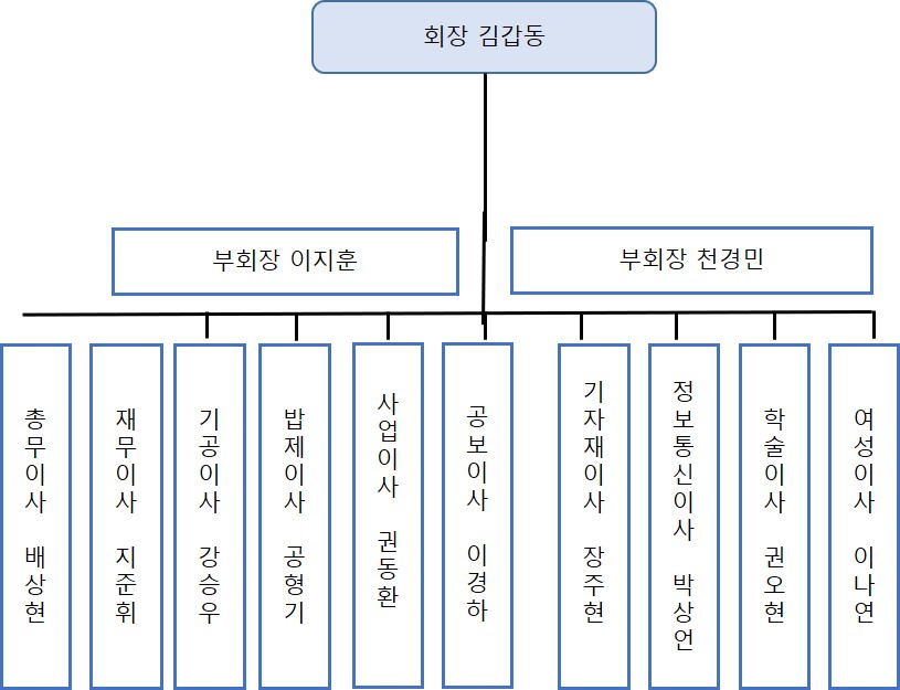 울신광역시치과기공사회