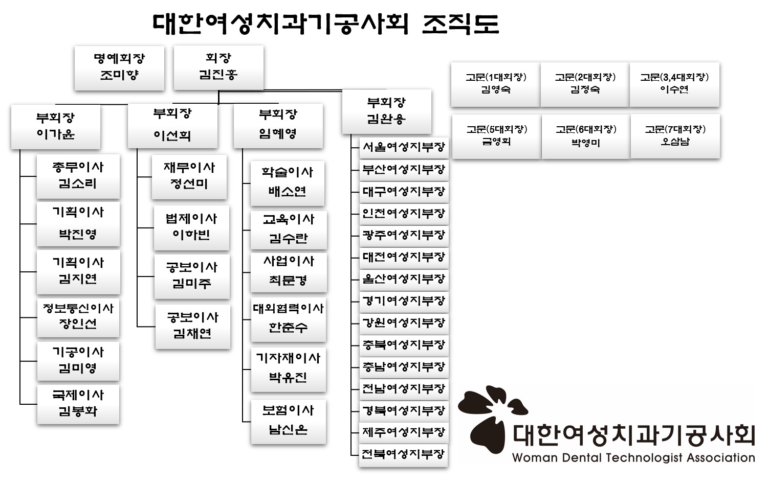 대한여성치과기공사회