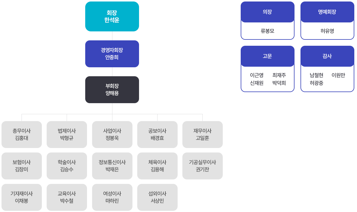 경북회